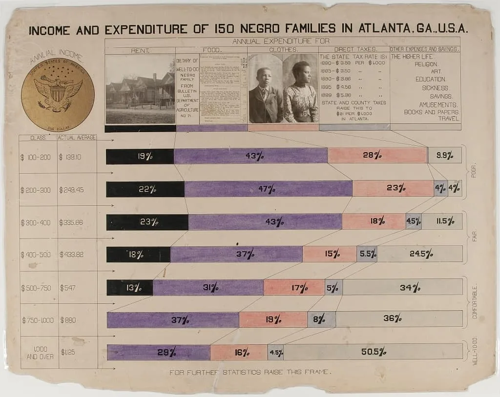 Infográficos feitos à mão (1897)