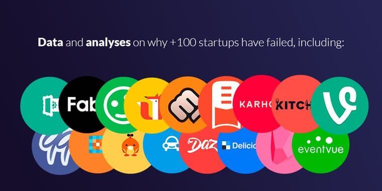 Failory: o cemitério das start-ups