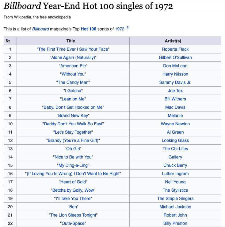 Top 100 Músicas Mais Tocadas em 2002 - Mais Tocadas