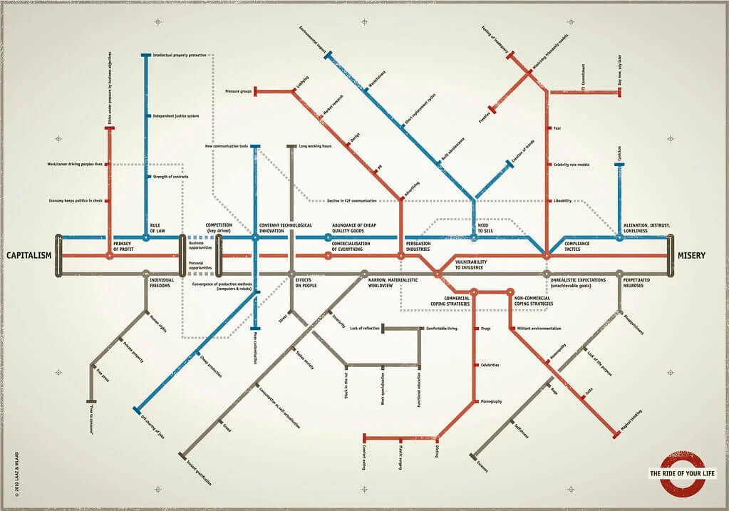 Infográfico: The Ride of your Life