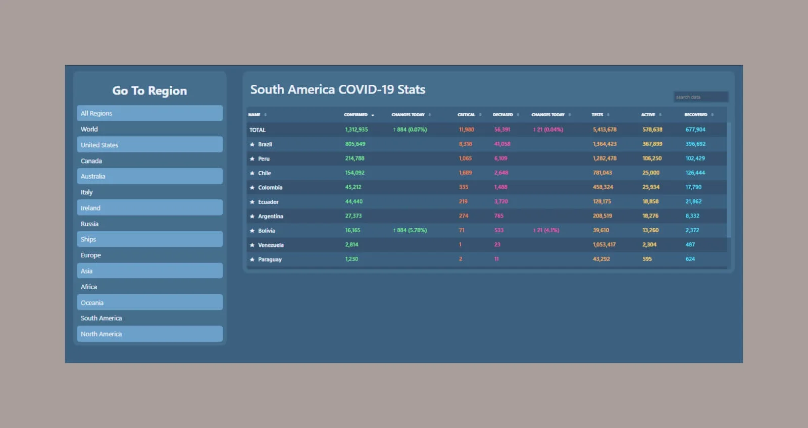 ncov2019.live: a plataforma que atualiza em tempo real os dados de Covid-19 no mundo