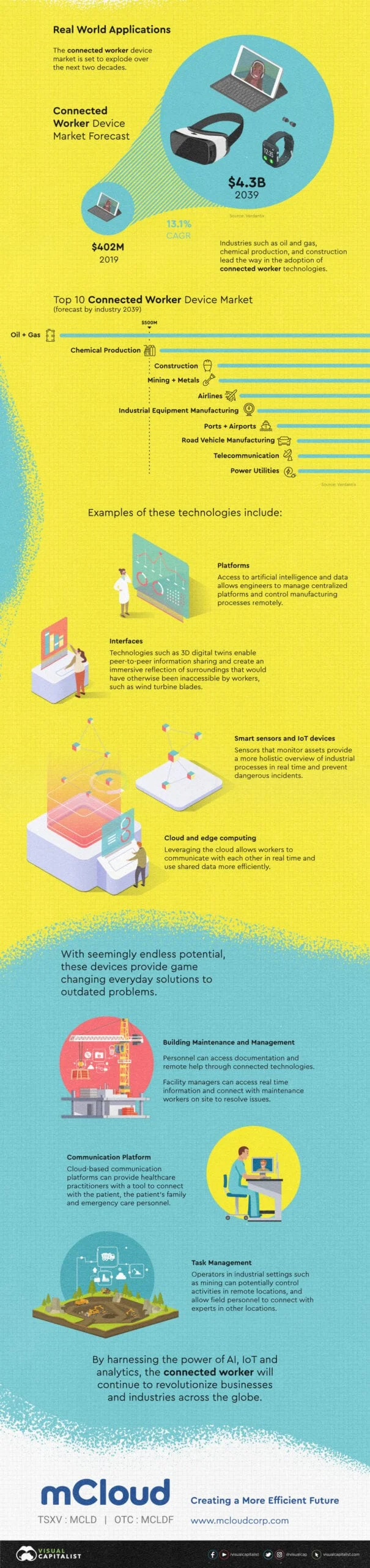 A evolução (e as intenções por trás) do futuro trabalhador conectado