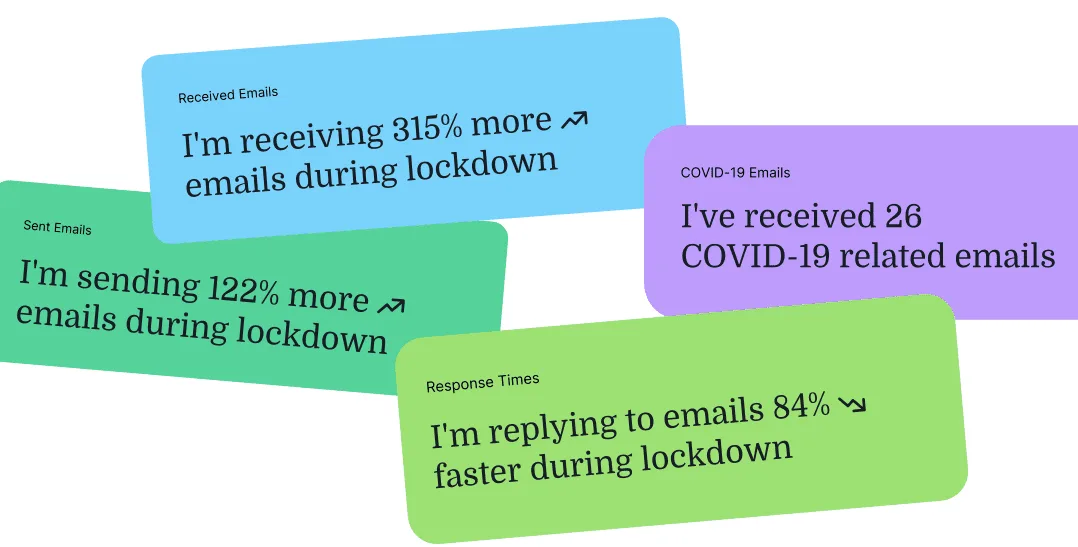 Faça o teste e descubra como a Covid-19 mudou seus hábitos de email