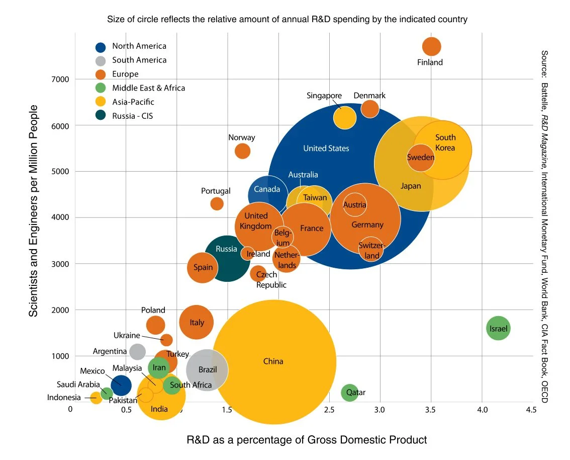 Knowledge-Based Society (ou sociedade baseada no conhecimento)