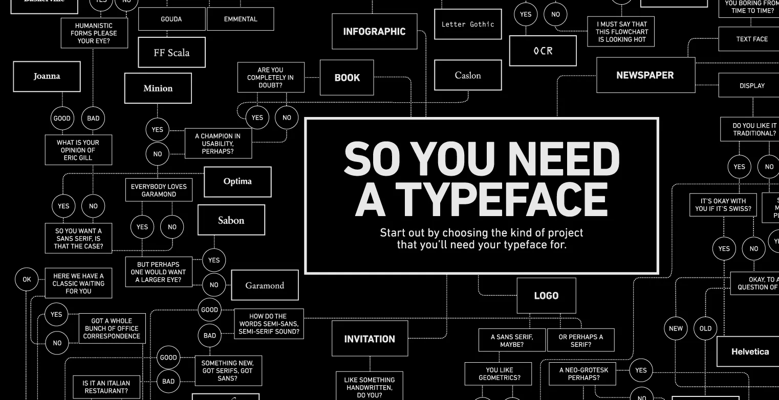 Um flowchart que ajuda a escolher uma fonte para o seu job