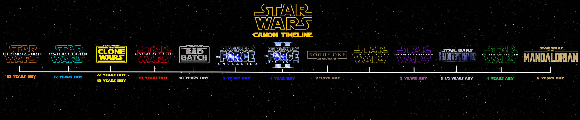 Star Wars: A ordem cronológica (e atualizada) da saga para maratonar