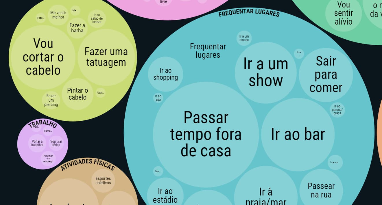 Estudo revela os desejos do brasileiro depois da vacinação