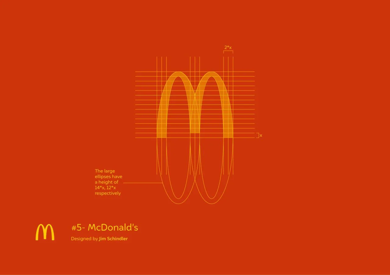 A matemática por trás dos logos mais famosos