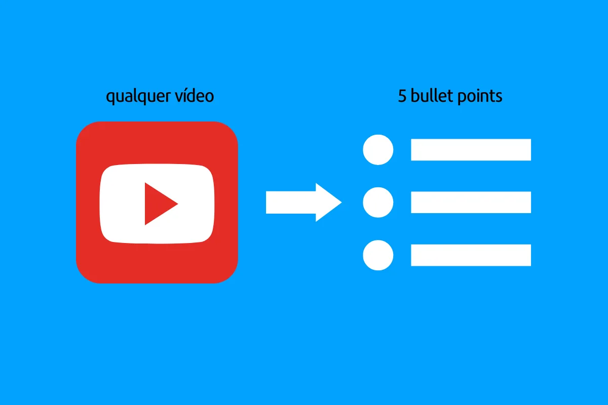 Como resumir videos do YouTube usando o chatGPT