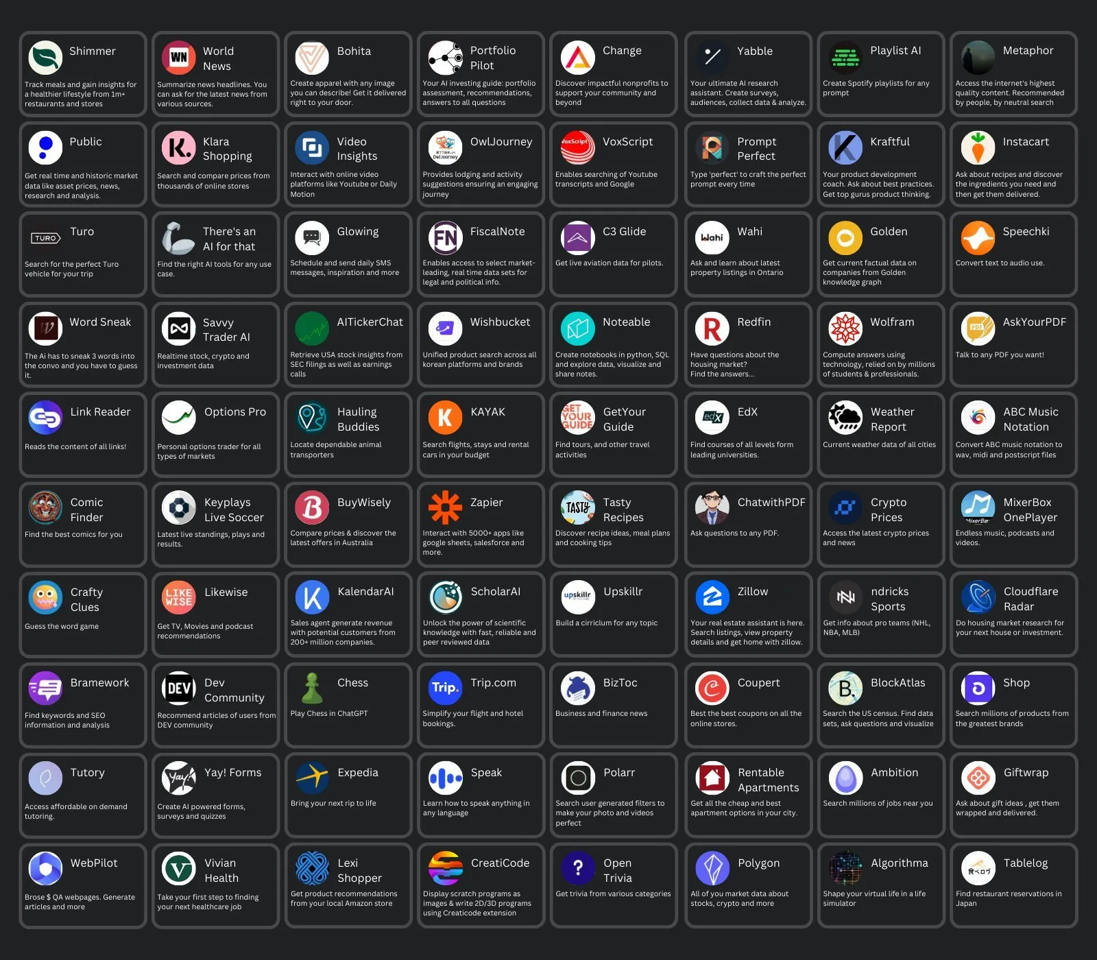 plugins no chatGPT,Como usar plugins no chatGPT? Aprenda a instalar e veja 80 exemplos