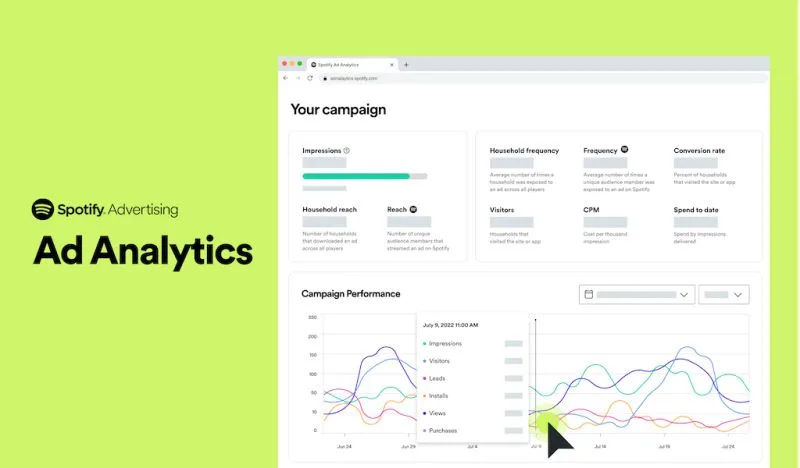 Spotify Advertising lança Spotify Ad Analytics