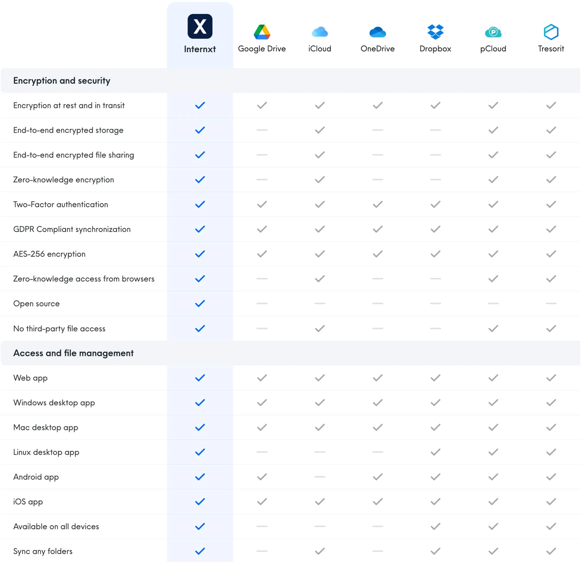 internxt,Internxt Drive: opção de armazenamento em nuvem com mais privacidade e segurança do que o Google Drive,internxt drive