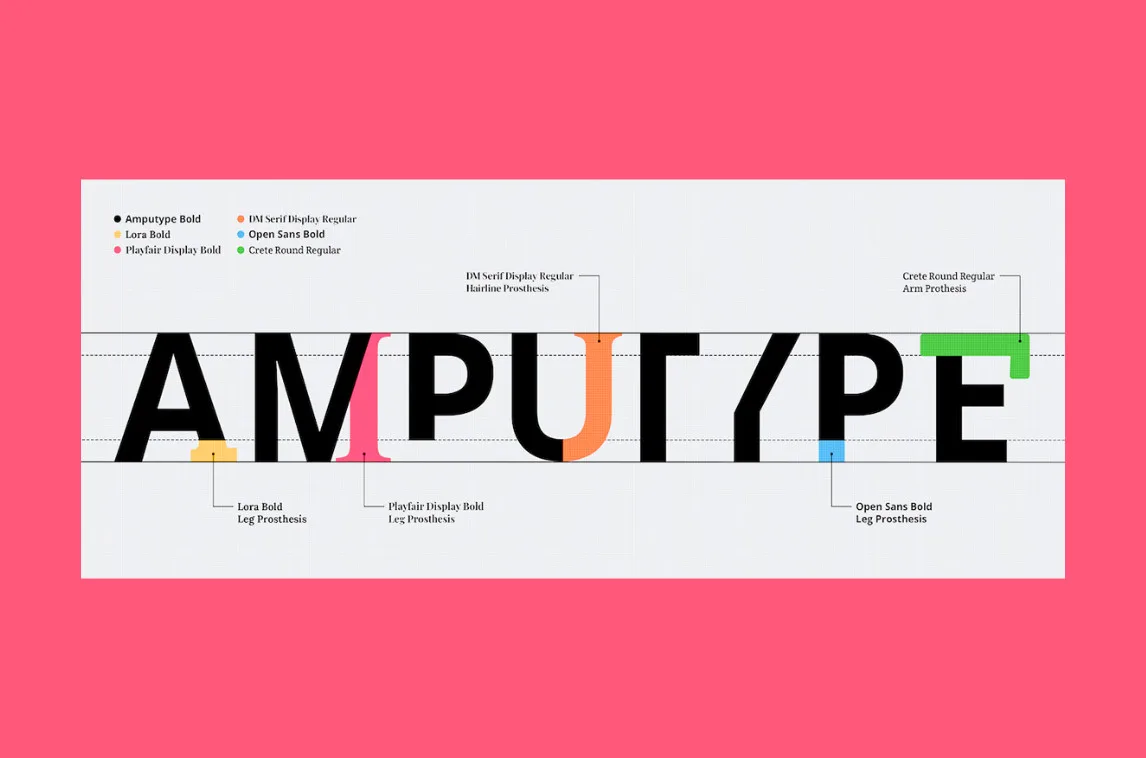 Amputype