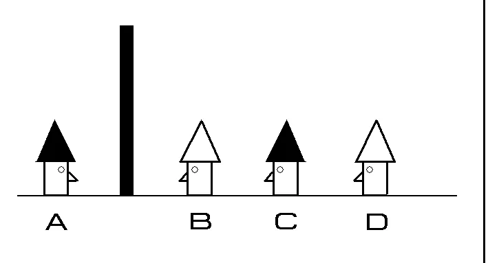 Os 4 prisioneiros. Bar graph with symbols depicting trees under categories A, B, C, and D, showing a significant variance in values. Hat Puzzles". Os 4 prisioneiros com chapéus