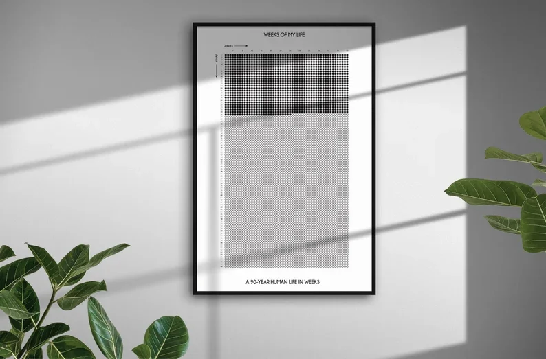 Minimalist poster titled "Weeks of My Life," visually representing a 90-year human lifespan in weeks. The design features a grid layout with distinct sections, framed and displayed on a wall with natural light and indoor plants, emphasizing its modern aesthetic.