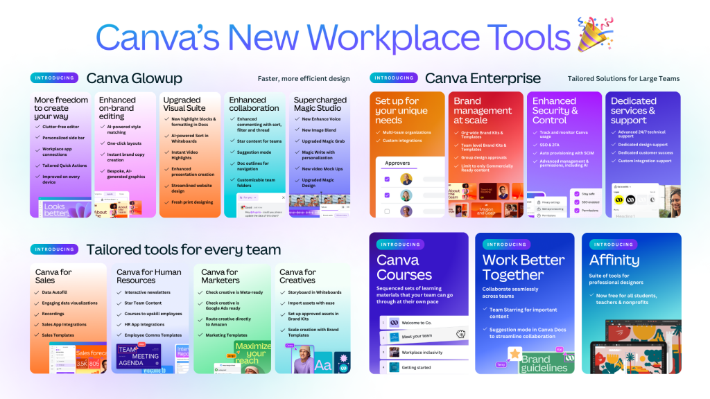 Canva's new workplace tools overview, featuring Canva Glowup, Canva Enterprise, tailored tools for teams, Canva Courses, Work Better Together, and Affinity.