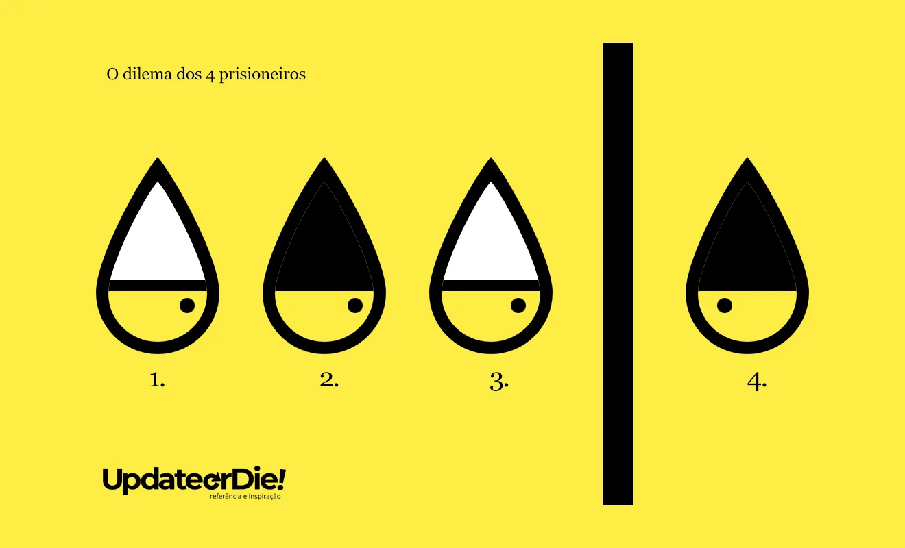 Illustration of the four prisoners dilemma with abstract teardrop shapes on a yellow background.