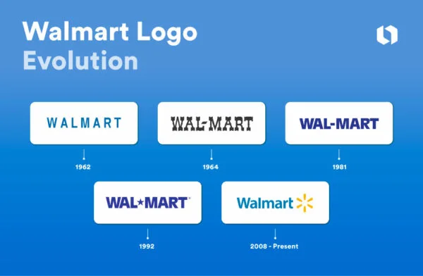 Evolução dos logos do Walmart de 1962 a 2008.