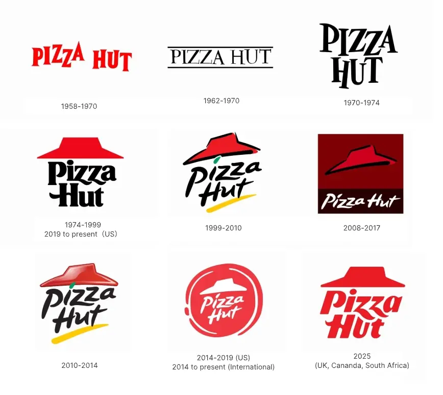 Evolução dos logotipos da Pizza Hut de 1958 a 2025.
