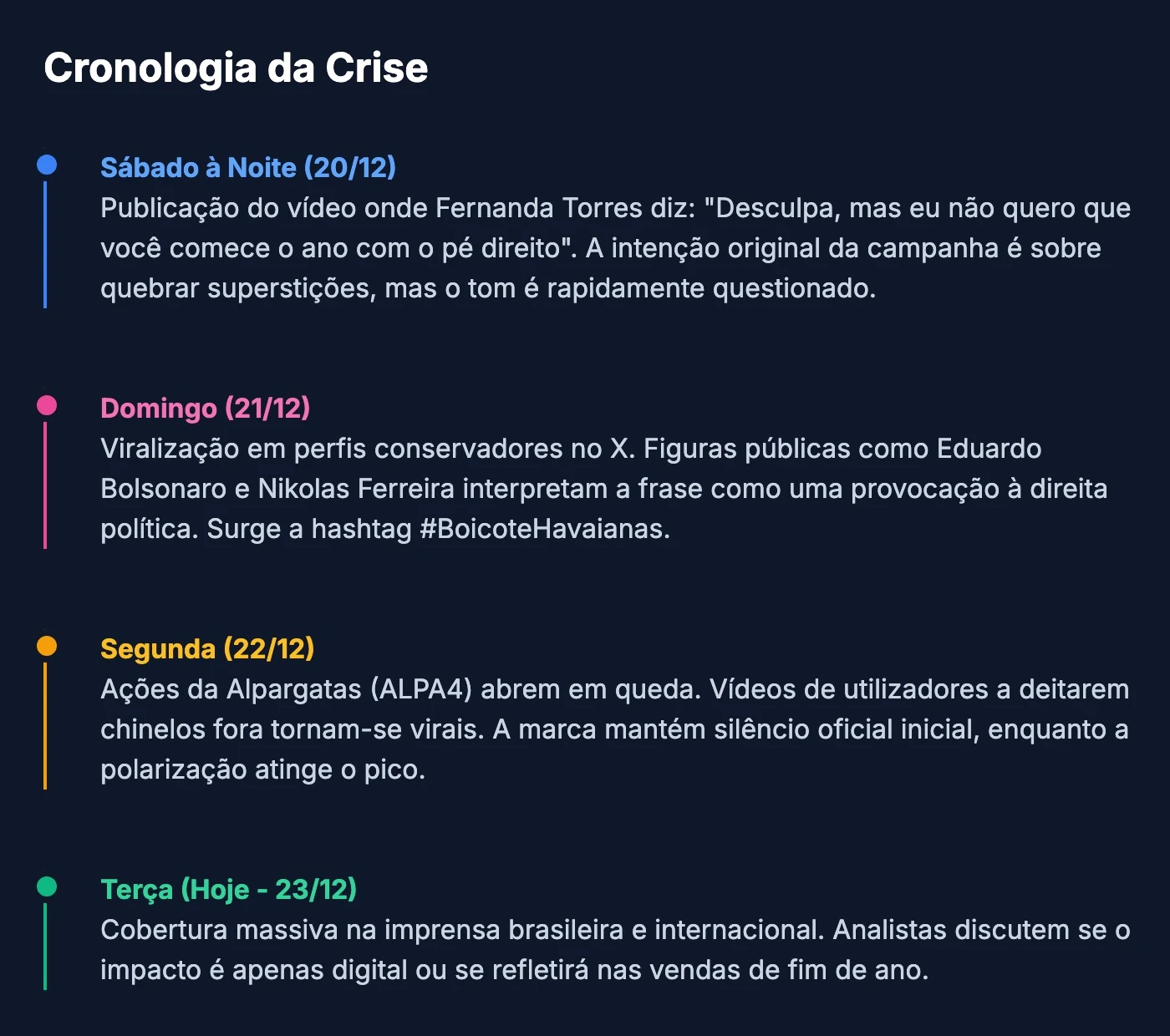 Linha do tempo de polêmica com Fernanda Torres.