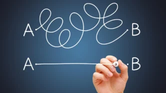 Caminho complicado versus direto entre A e B.