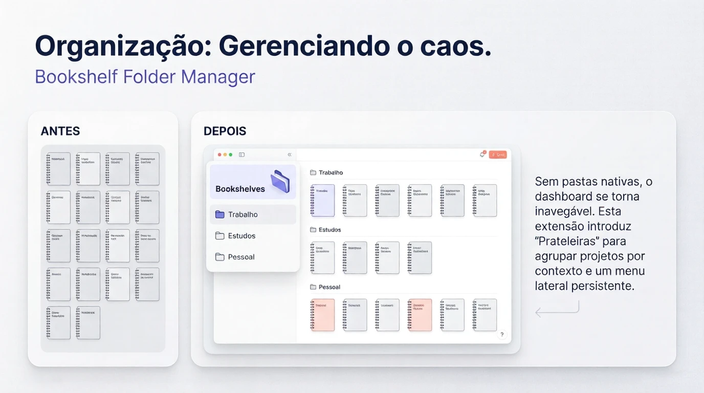 Gerenciamento de pastas antes e depois.