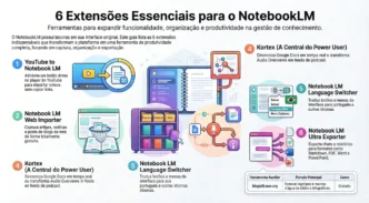 Seis extensões essenciais para NotebookLM.
