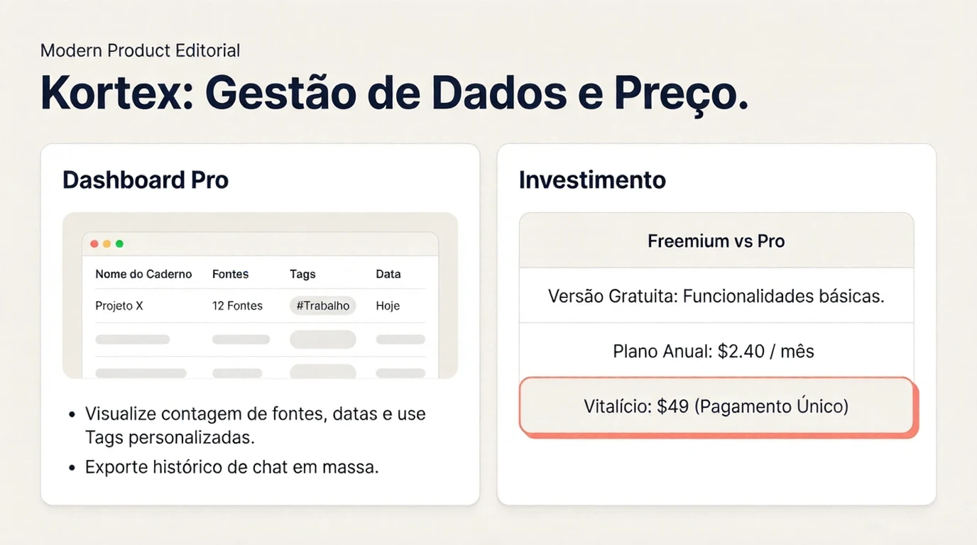 Kortex: gestão dados e preço; planos Freemium e Pro.