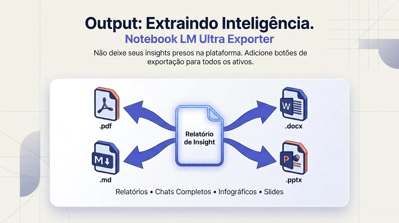 Exportar relatórios em PDF, DOCX, PPTX, MD.
