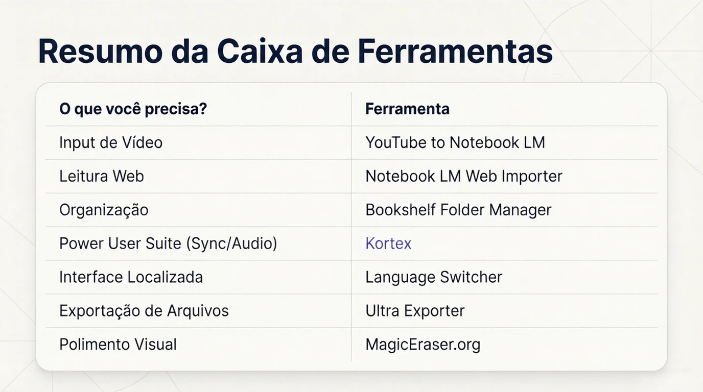 Tabela de ferramentas e suas utilidades.