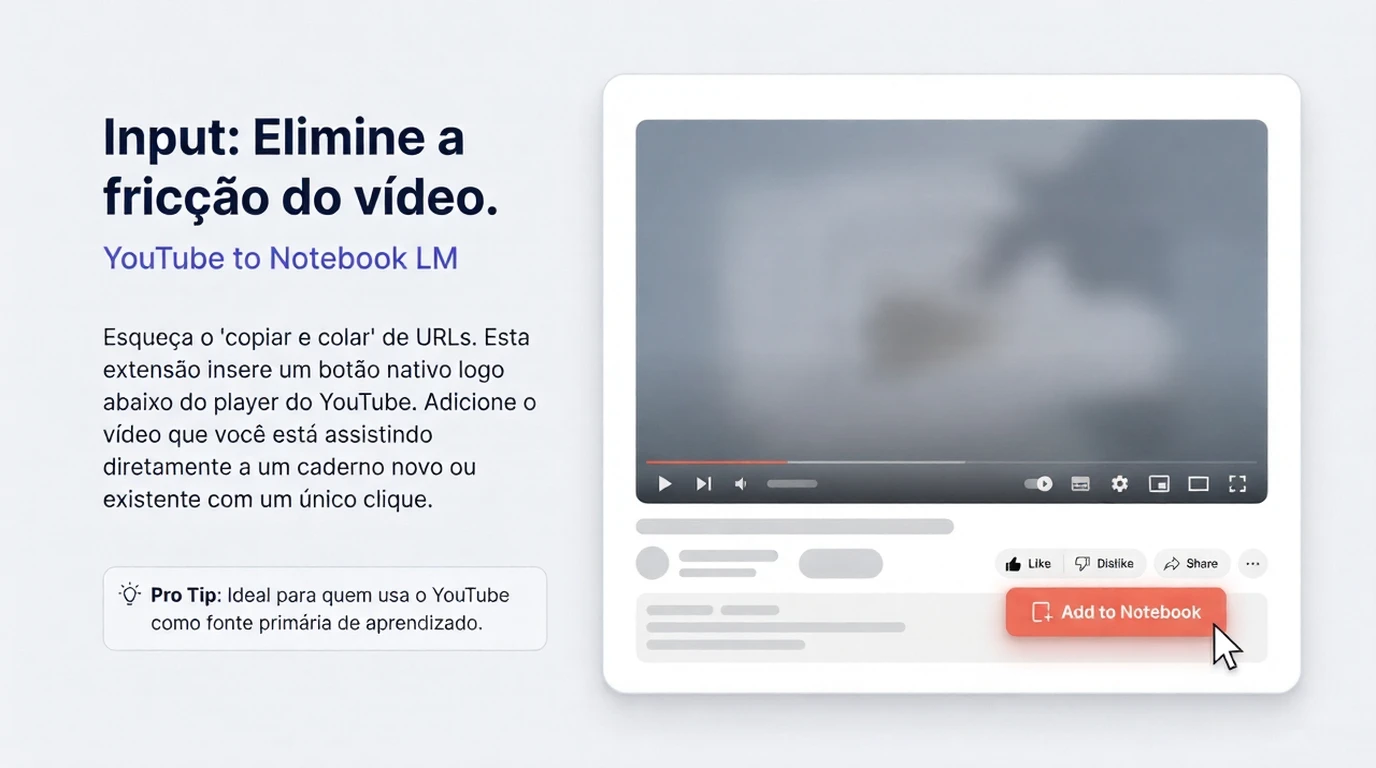 Integração fácil entre YouTube e Notebook LM.