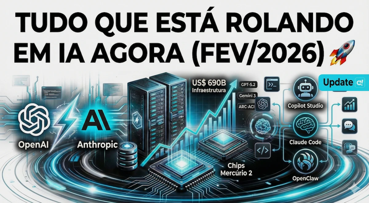 Desenvolvimentos em IA, fevereiro de 2026, OpenAI, Anthropic.