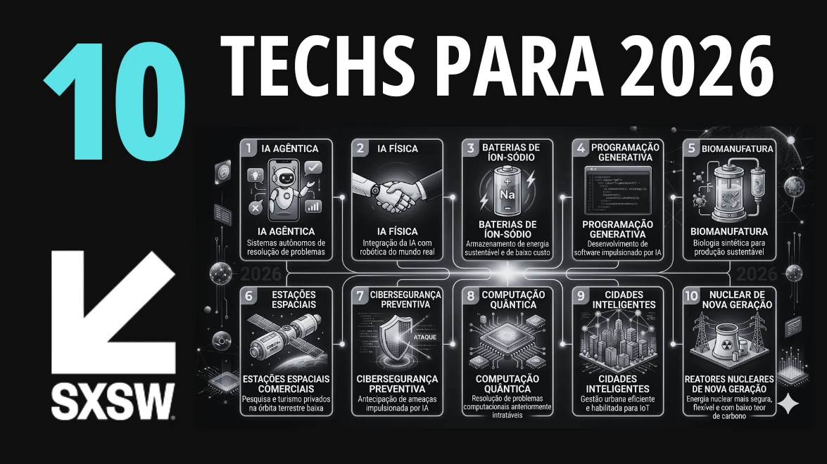 Dez tecnologias futuras para 2026 apresentadas na SXSW.