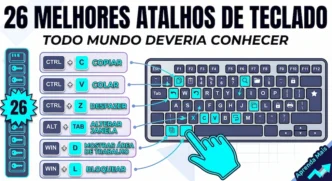 keyboard shortcuts portuguese guide