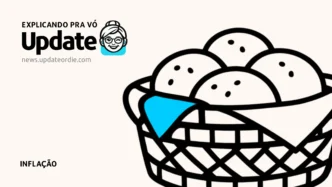 Cesta com pães ilustrando inflação