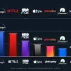 Gráfico de participação dos streamings no Brasil