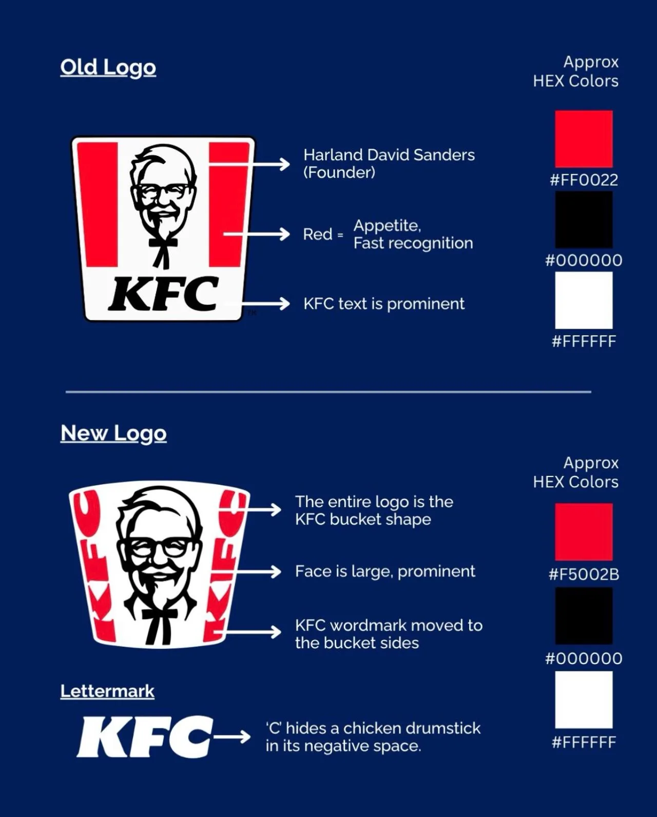 Comparação entre logos antigo e novo do KFC