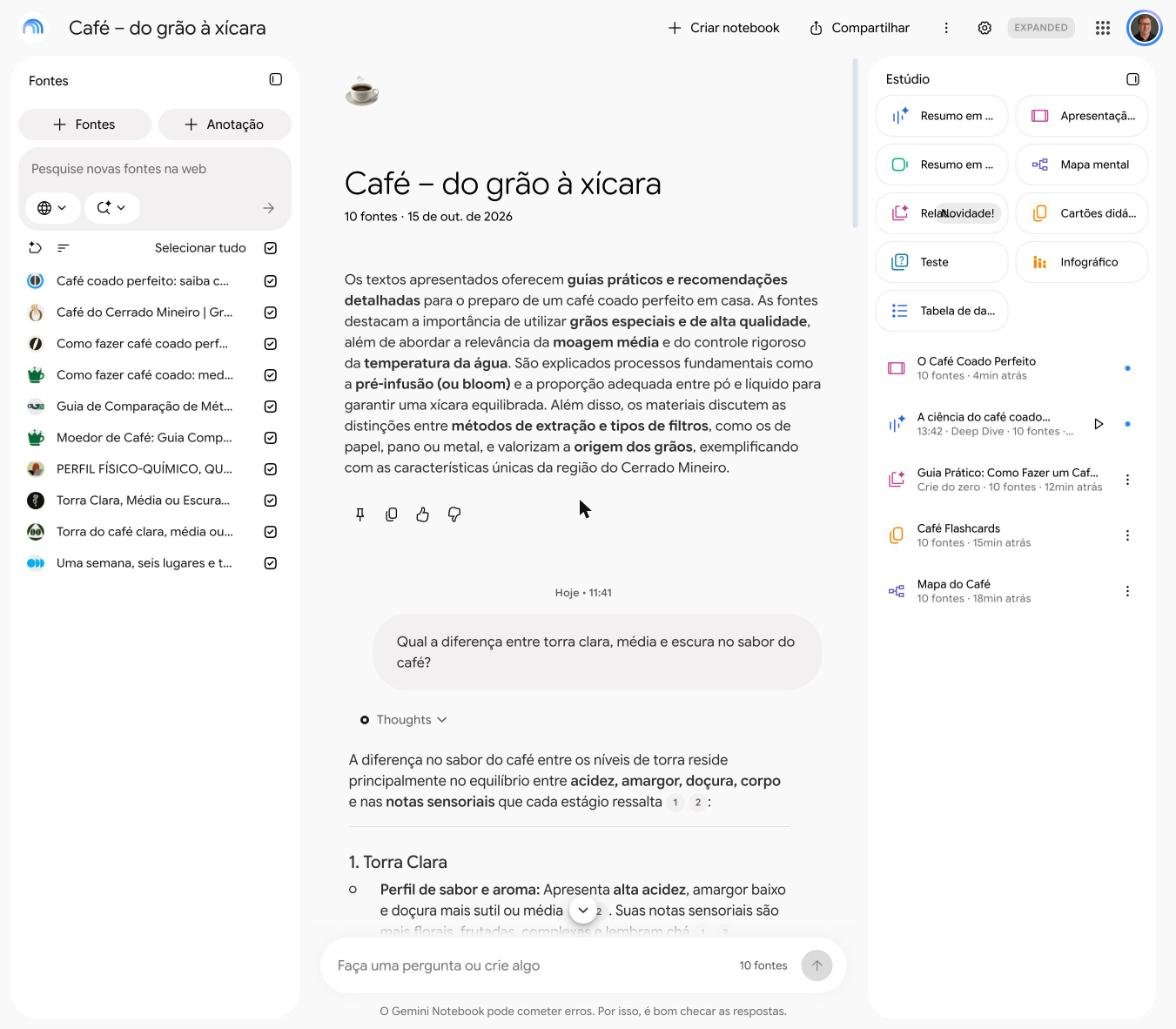 As fontes do notebook "Café – do grão à xícara", organizadas num só lugar