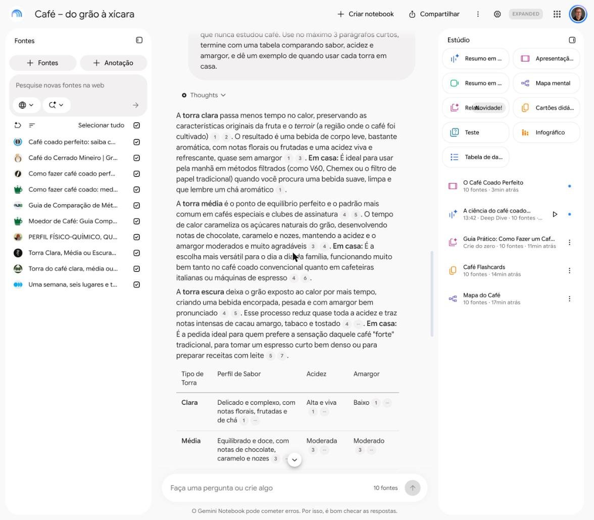 No Estúdio ficam todos os materiais gerados a partir das mesmas fontes